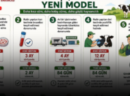 HASTALIKTAN ARİ İŞLETMELER PROGRAMI YENİLENİYOR: ÜRETİCİYE DAHA HIZLI VE GÜÇLÜ DESTEK